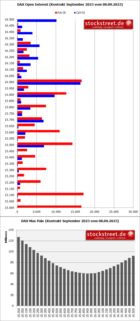 20230918b_Verfallstagsdiagramm DAX Sep-Kontrakt 2023-09-08