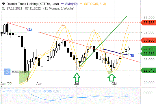 Solide Unterstützung