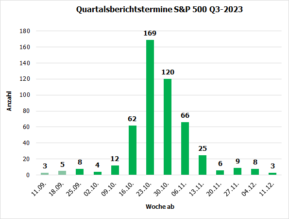 Was nun für die Aktienmärkte wichtig(er) wird