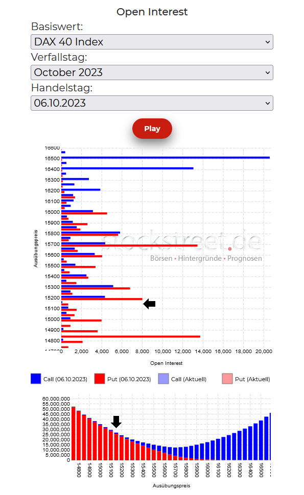 20231009b_DAX-Verfallstagsdiagramm 2023-10