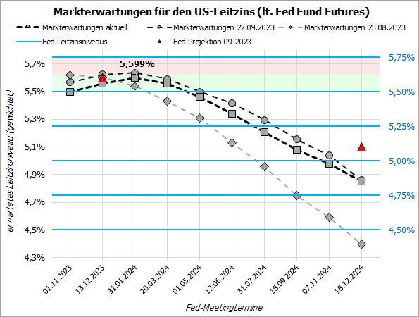 20231023a_Fed Fund Futures