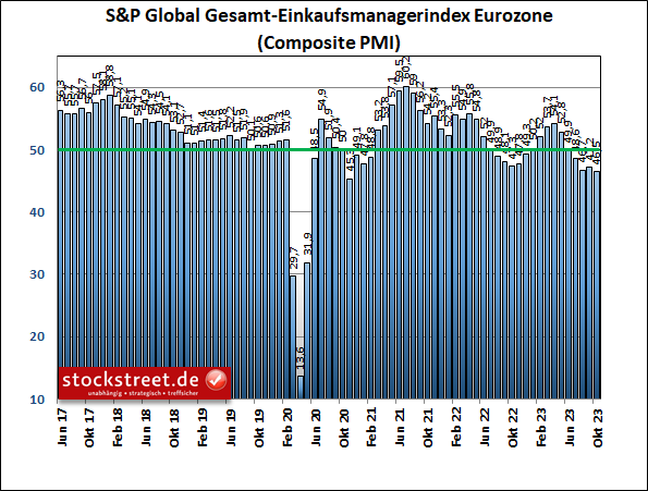 EZB hält still - Euro STOXX 50 tut es dem DAX gleich EZB hält still - Euro STOXX 50 tut es dem DAX gleich