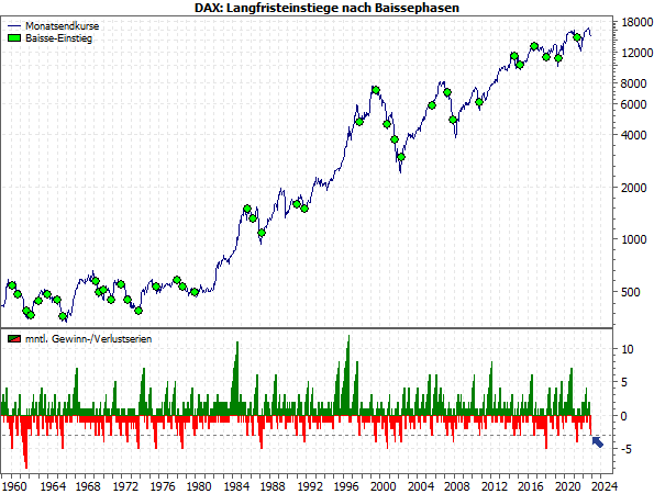 DAX: Bullensignal oder Bullenfalle im November? DAX: Bullensignal oder Bullenfalle im November?