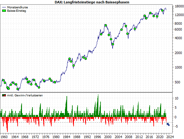 DAX: Bullensignal oder Bullenfalle im November?