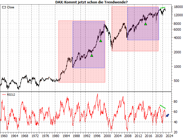 20231030c_DAX-Wendepunkte