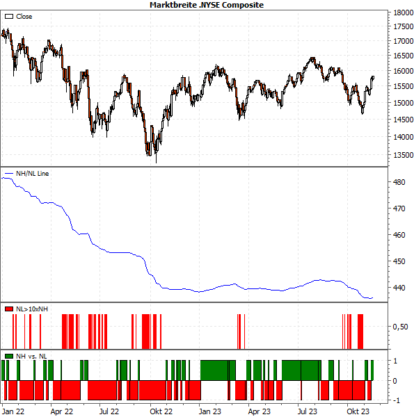 20231120b_Marktbreite NYSE Composite