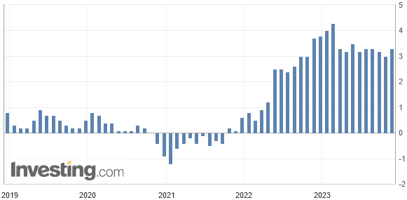 Japans Inflation lag im Oktober 2023 den 19. Monat in Folge oberhalb des Notenbank-Ziels von 2 %