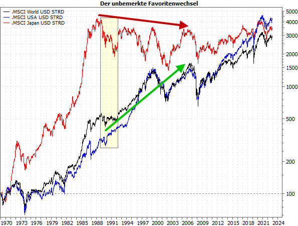 20231127c_unbemerkter Favoritenwechsel