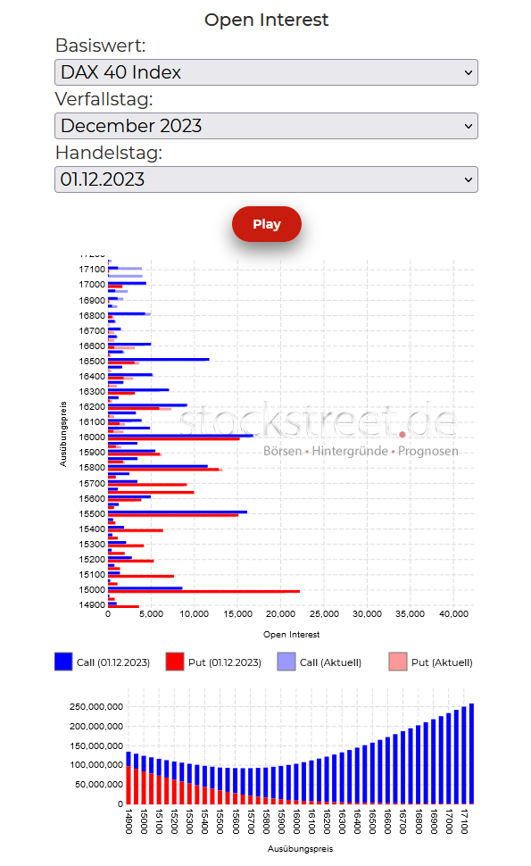 20231211a_DAX-Verfallstagsdiagramm für Dez 2023