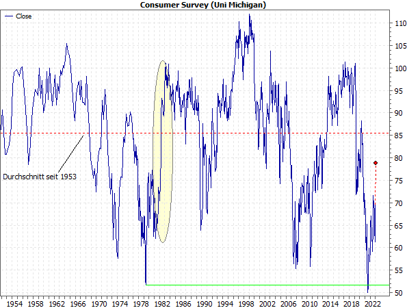 20240129a_Consumer Sentiment Uni Michigan