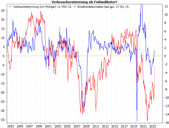 20240129a_Consumer Sentiment Uni Michigan