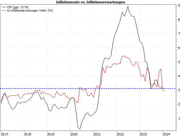 20240129c_Inflation_Erwartungen