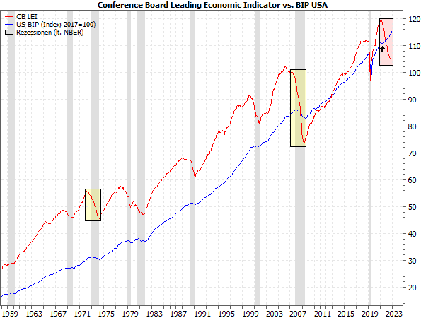 20240205a_CB LEI vs. US-BIP