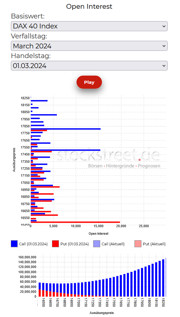 20240304a_DAX-Verfallstagsdiagramm März 2024
