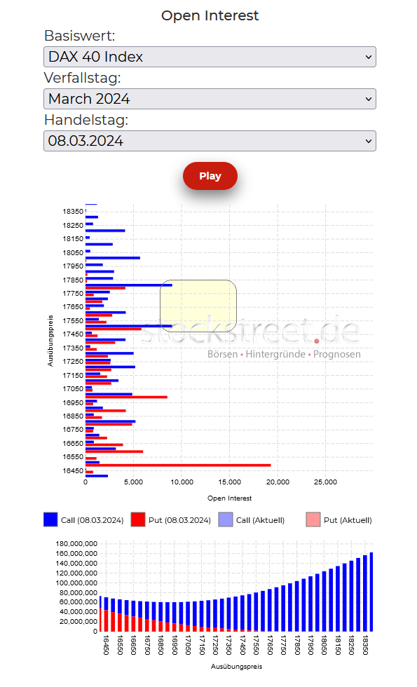 20240311a_DAX-Verfallstagsdiagramm 2024-03