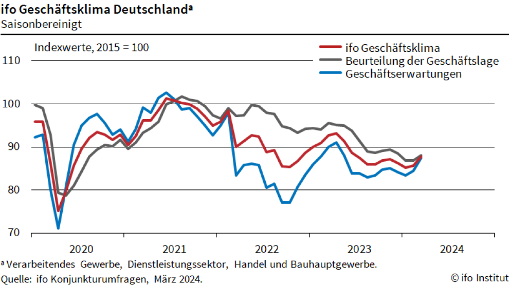 Die neue Rally am Aktienmarkt Die neue Rally am Aktienmarkt