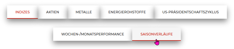 20240415a_Saisonverläufe