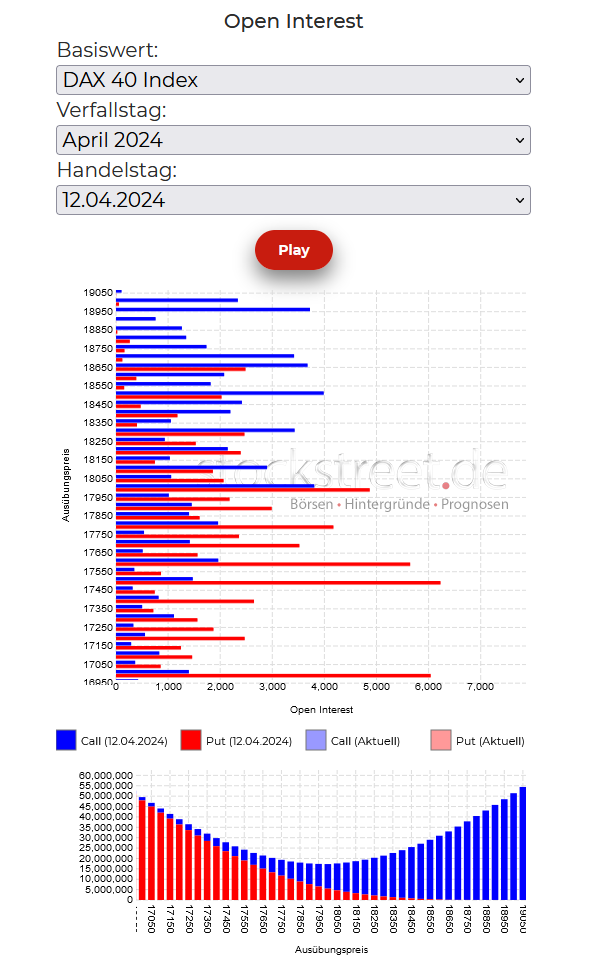 20240415c_DAX-Verfallstagsdiagramm 2024-04