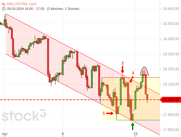 20240415c_DAX-Stundenchart seit April 2024