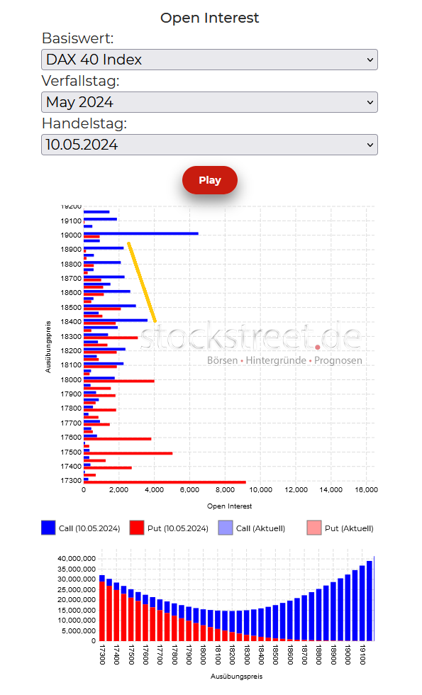 20240513b_DAX-Verfallstagsdiagramm 2024-05