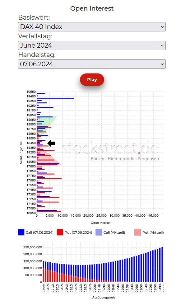 20240610a_Verfallstagsdiagramm DAX 06-2024