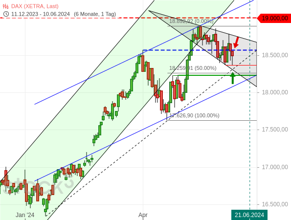 20240610b_DAX Tageschart seit Dez. 2023