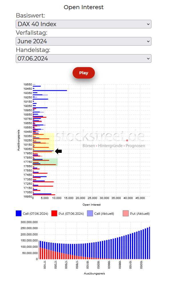 20240617b_DAX-Verfallstagsdiagramm für 06-2024