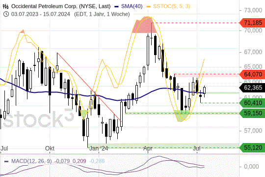 RWE-Aktie bricht ein: Was steckt dahinter? Wie geht es weiter? RWE-Aktie bricht ein: Was steckt dahinter? Wie geht es weiter?