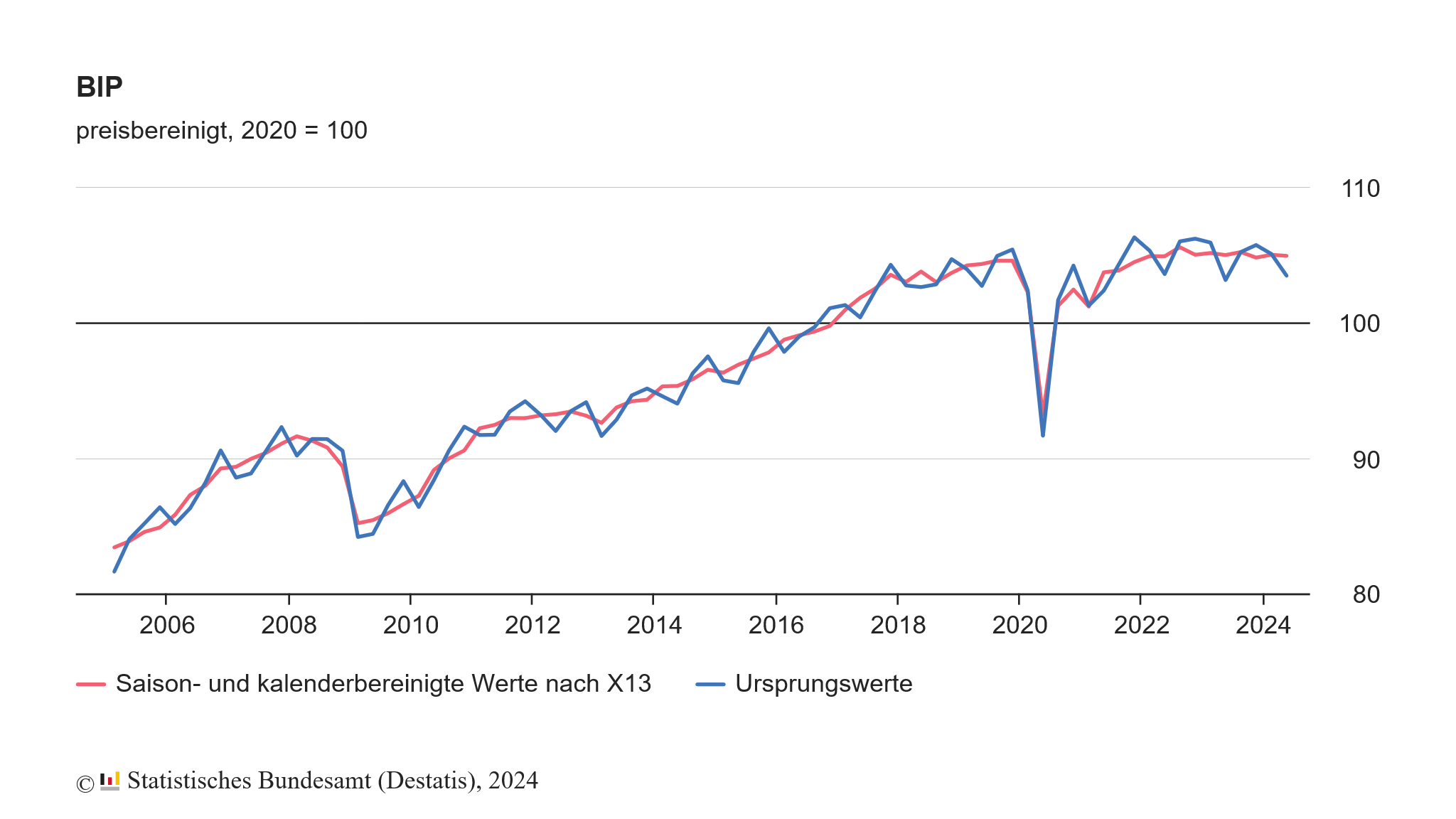 Darum sind DAX und Euro STOXX 50 derzeit keine Trades wert Darum sind DAX und Euro STOXX 50 derzeit keine Trades wert