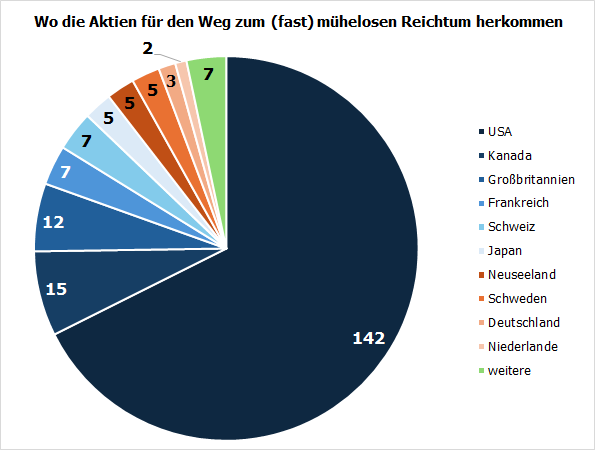 20240902a_Aktienauswahl