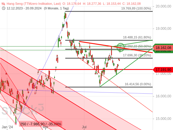 PBoC und BoJ folgen nicht der EZB und Fed PBoC und BoJ folgen nicht der EZB und Fed