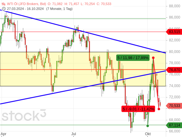 China ist aktuell nicht Teil der Lösung, sondern Teil des Problems China ist aktuell nicht Teil der Lösung, sondern Teil des Problems