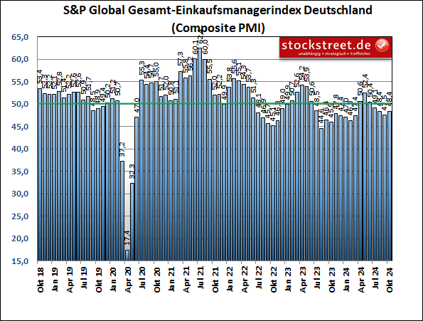 EUR/USD: EZB sollte die Zinsen senken, Fed kann geduldig abwarten EUR/USD: EZB sollte die Zinsen senken, Fed kann geduldig abwarten