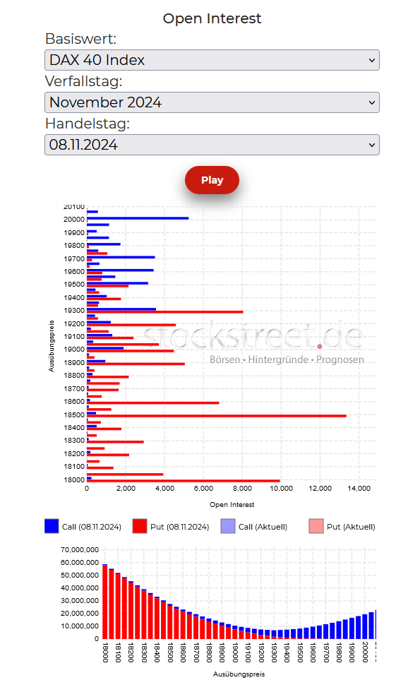 20241111b_DAX Verfallstagsdiagramm 2024-11