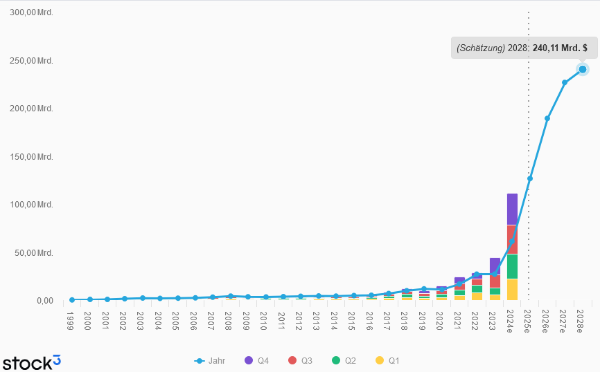 NVIDIA – die Spannung steigt! NVIDIA – die Spannung steigt!