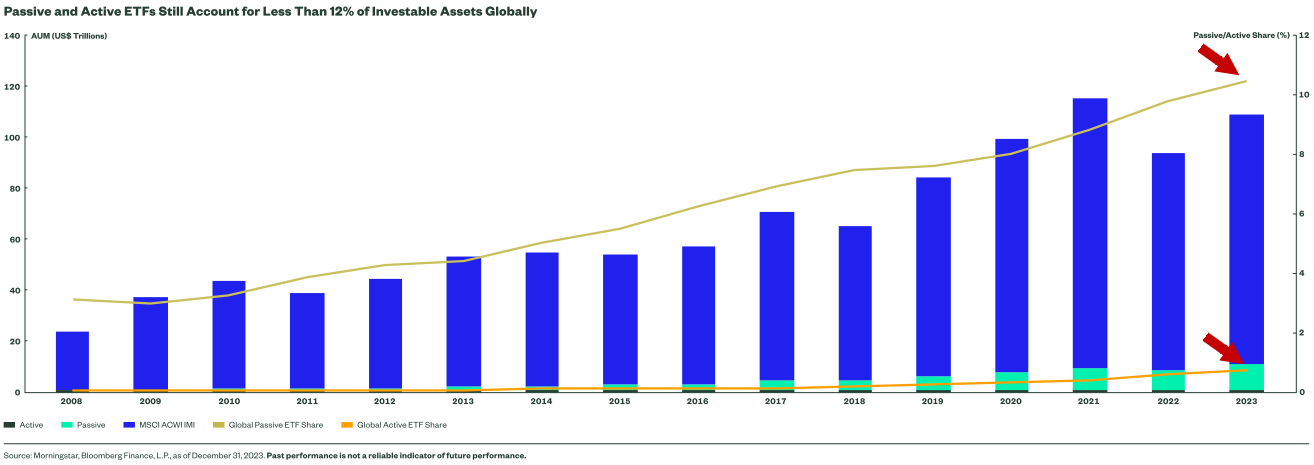 20250127c_ETF share of IM