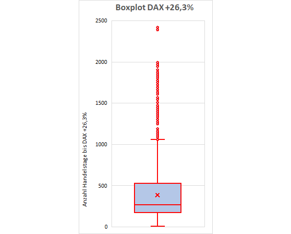 20250224c_Boxplot DAX +26,3%