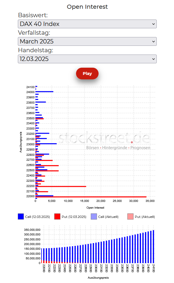 20250317e_DAX-Verfallstagsdiagramm 2025-03