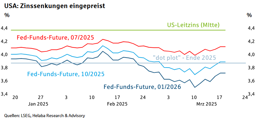 USD/JPY: Das ABC-Szenario nimmt weiter Form an USD/JPY: Das ABC-Szenario nimmt weiter Form an