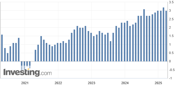 USD/JPY: Zölle könnten Japan besonders treffen USD/JPY: Zölle könnten Japan besonders treffen