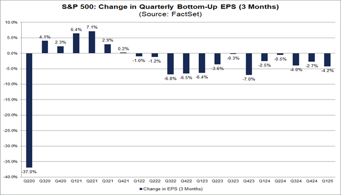 20250407b_EPSestimateChanges_SPY_2025-Q1_Factset