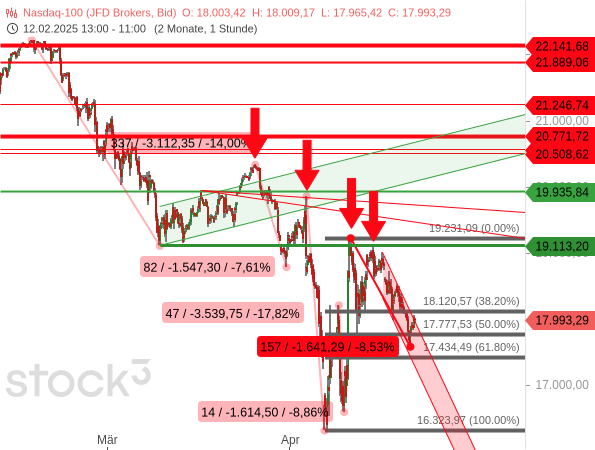 Sell the rally statt buy the dip Sell the rally statt buy the dip