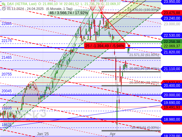 Nur ein kurzes Störfeuer? – Bullishe Formation beim Nasdaq 100 Nur ein kurzes Störfeuer? – Bullishe Formation beim Nasdaq 100