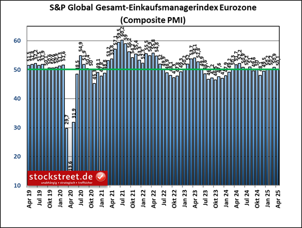 Kann man der Kurserholung des Euro STOXX 50 trauen? Kann man der Kurserholung des Euro STOXX 50 trauen?