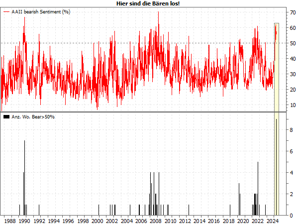 Warum die aktuelle Erholung entscheidend ist Warum die aktuelle Erholung entscheidend ist