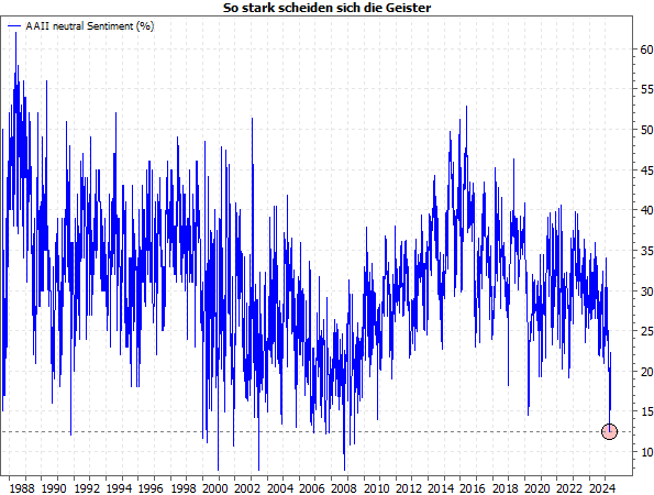 20250428b_AAII-Neutral-Sentiment