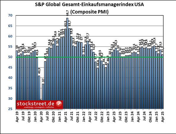 Bärenmarkt, Korrektur oder kurzer Einbruch – Kursziele für den S&P 500 Bärenmarkt, Korrektur oder kurzer Einbruch – Kursziele für den S&P 500