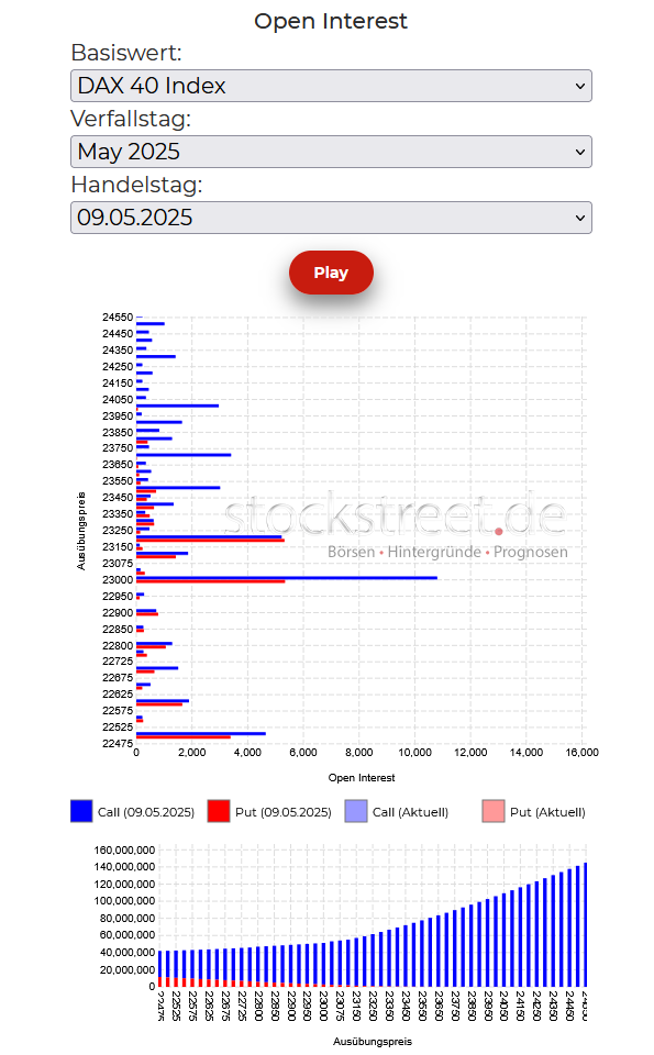 20250512b_DAX-Verfallstagsdiagram 05-2025