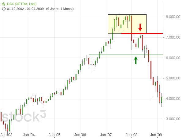 20250519b_DAX-Monatschart 2003-2008