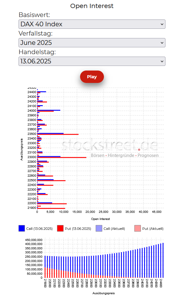 Der DAX vor dem großen Juni-Verfallstag Der DAX vor dem großen Juni-Verfallstag